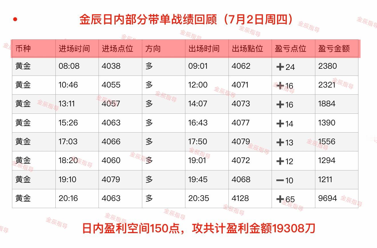 回顾7月2日（周四）部分日内石磐总结‼️风浪见过无数，依旧从容笃定，自有底气。黄
