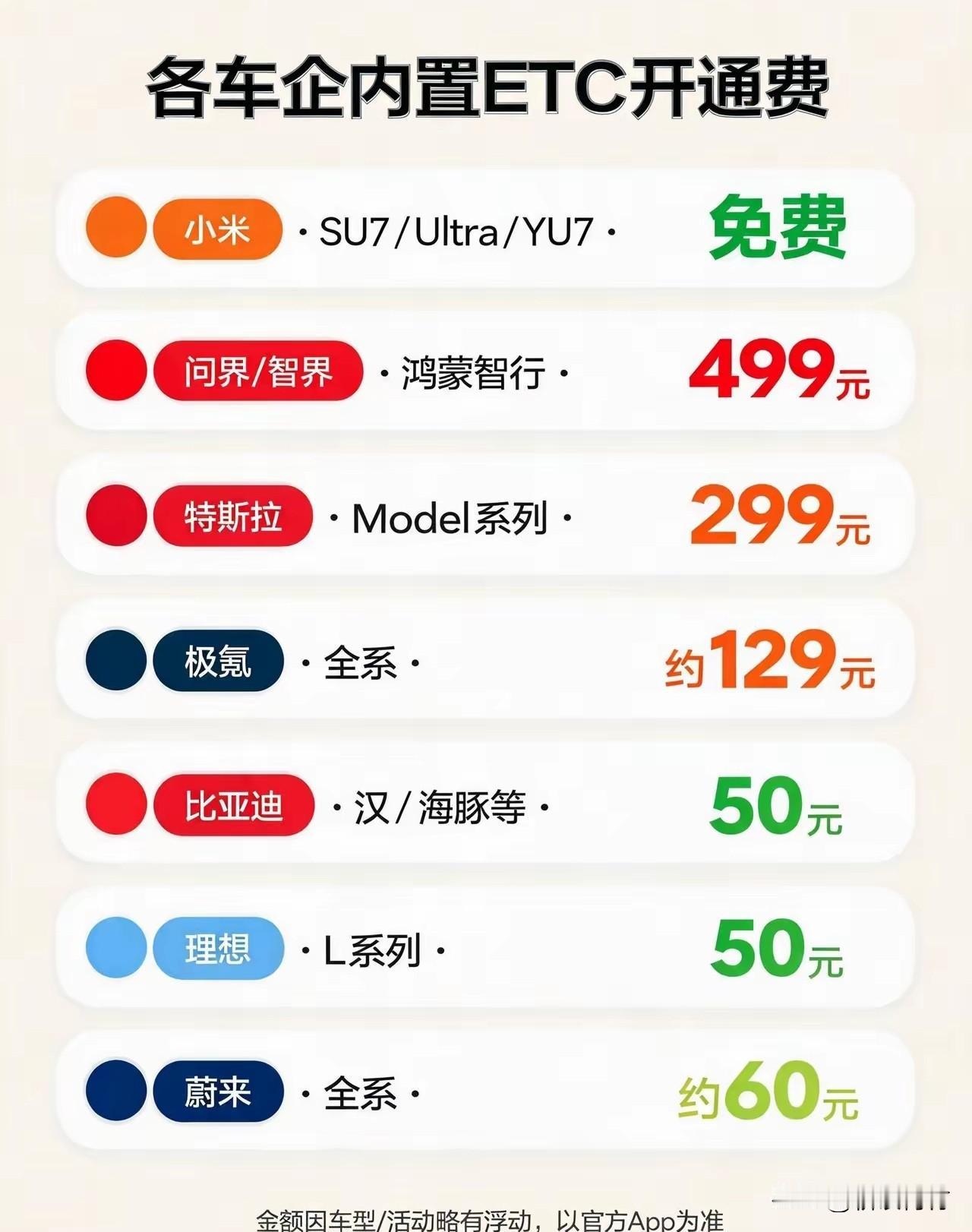 最高接近500最低的免费！各车企前装内置ETC的费用差距有点大啊！

为了方便用