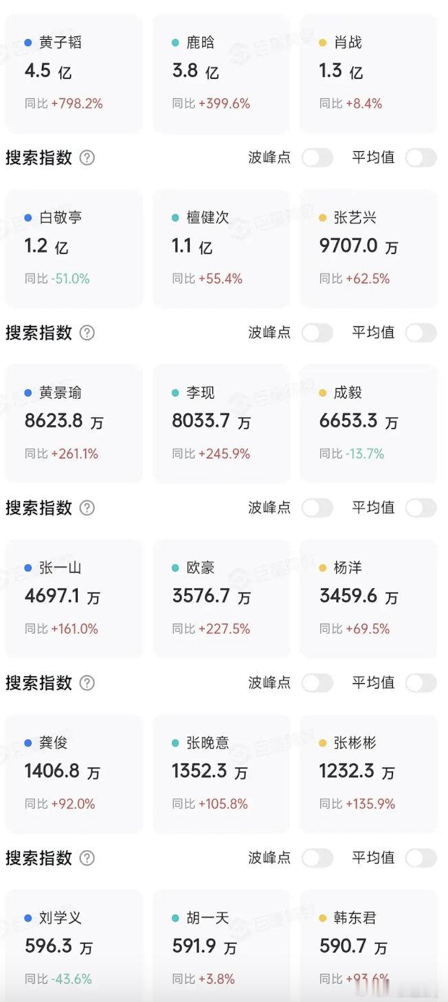 去年到今年黄子韬鹿晗一直抖指很高，居然没人押宝让他们演个片，这两都属于不差钱闲得