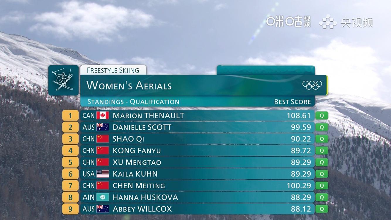 米兰冬奥会女子空中技巧预赛，第一轮邵琪 90.22分、89.72分 、89.29