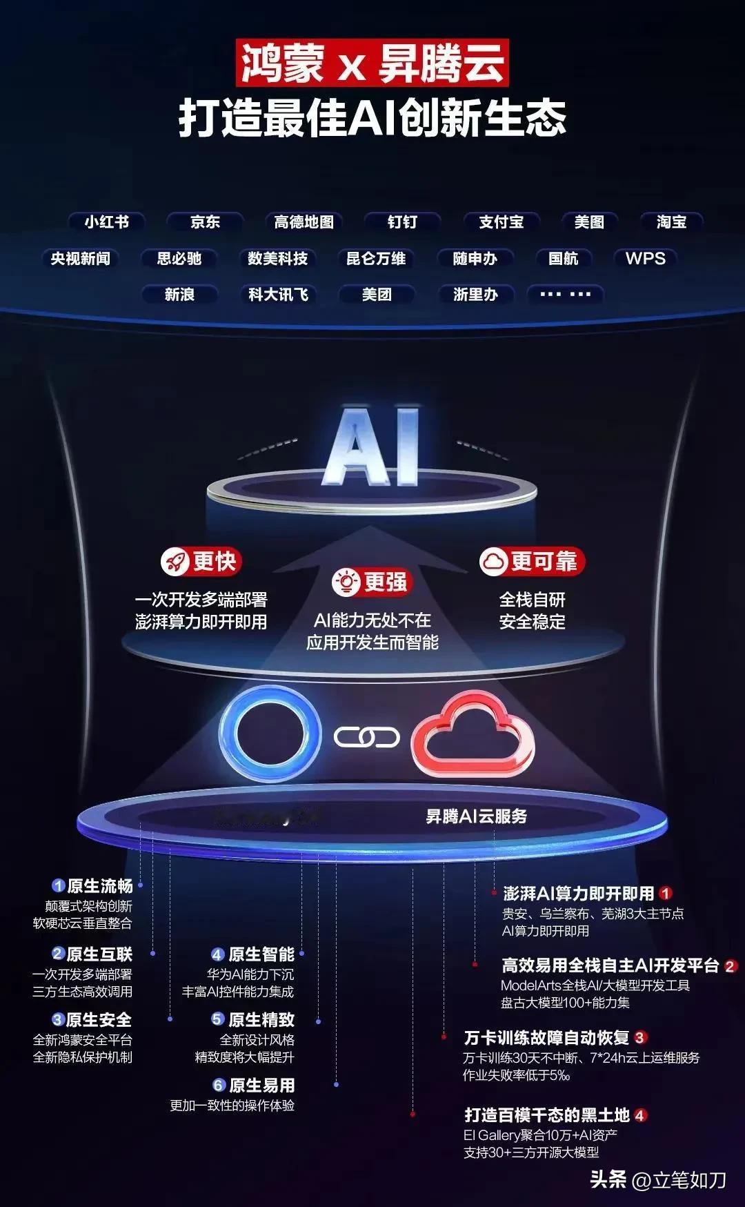 AI到底是什么？近来，AI很火，让人摸不清头脑。凡事涉及到AI就火，火得让人无法