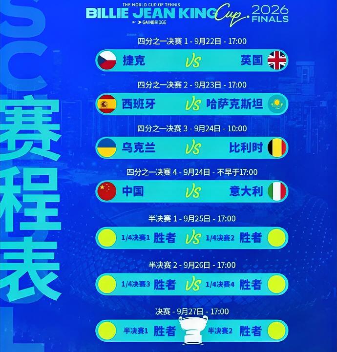 比利简金杯开赛倒计时！！
东道主中国队有我们喜欢的郑钦文、张帅、王曦雨、郭泳煜等