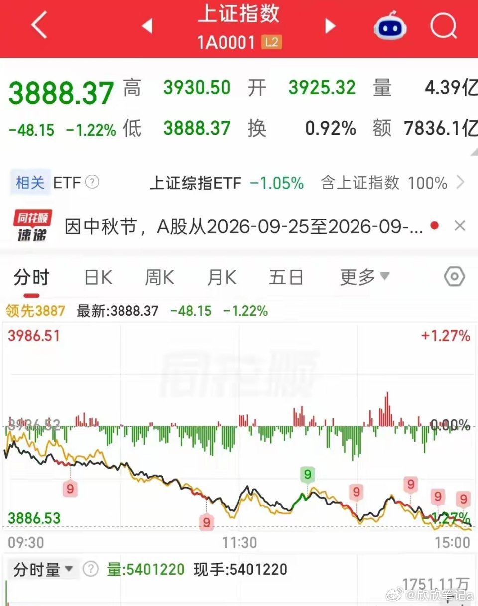 有没有发现一个特别扎心、屡试不爽的A股规律？每逢节假日前夕，全国人民都在期待放假