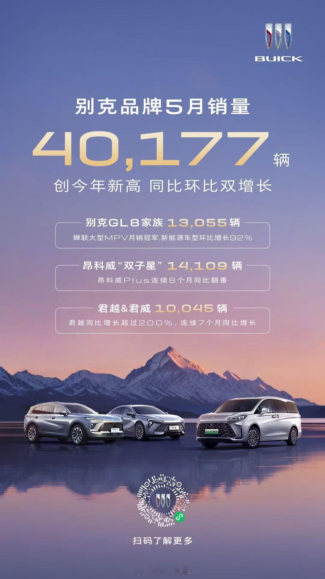 今天，别克品牌发布5月销售数据：全系销量40,177辆，同比环比双增长，创202