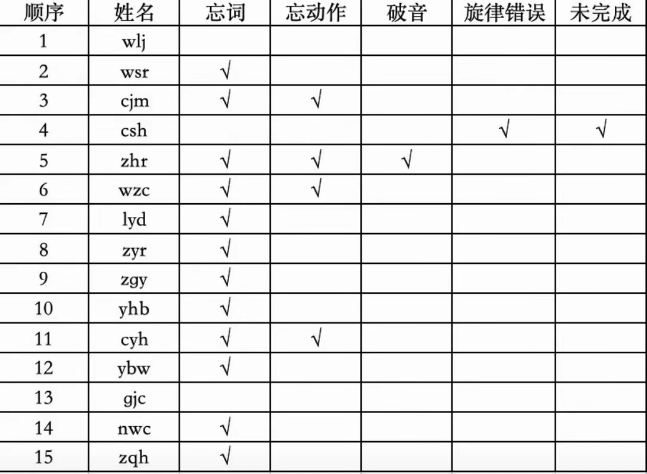 真相了 