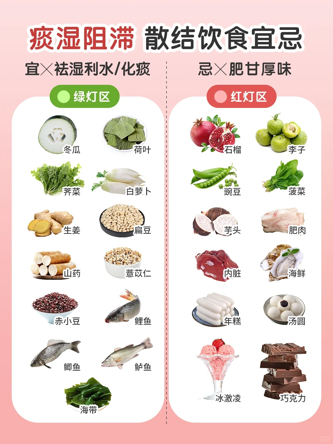 多吃：结节“消除剂” 🧹 远离：结节“催化剂