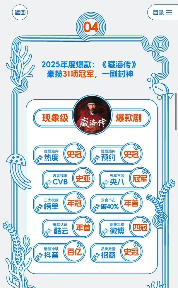 藏海传2
无肖战不藏海！肖战太牛了昨天藏海传2只公布一张海报，肖战甚至没有转发和