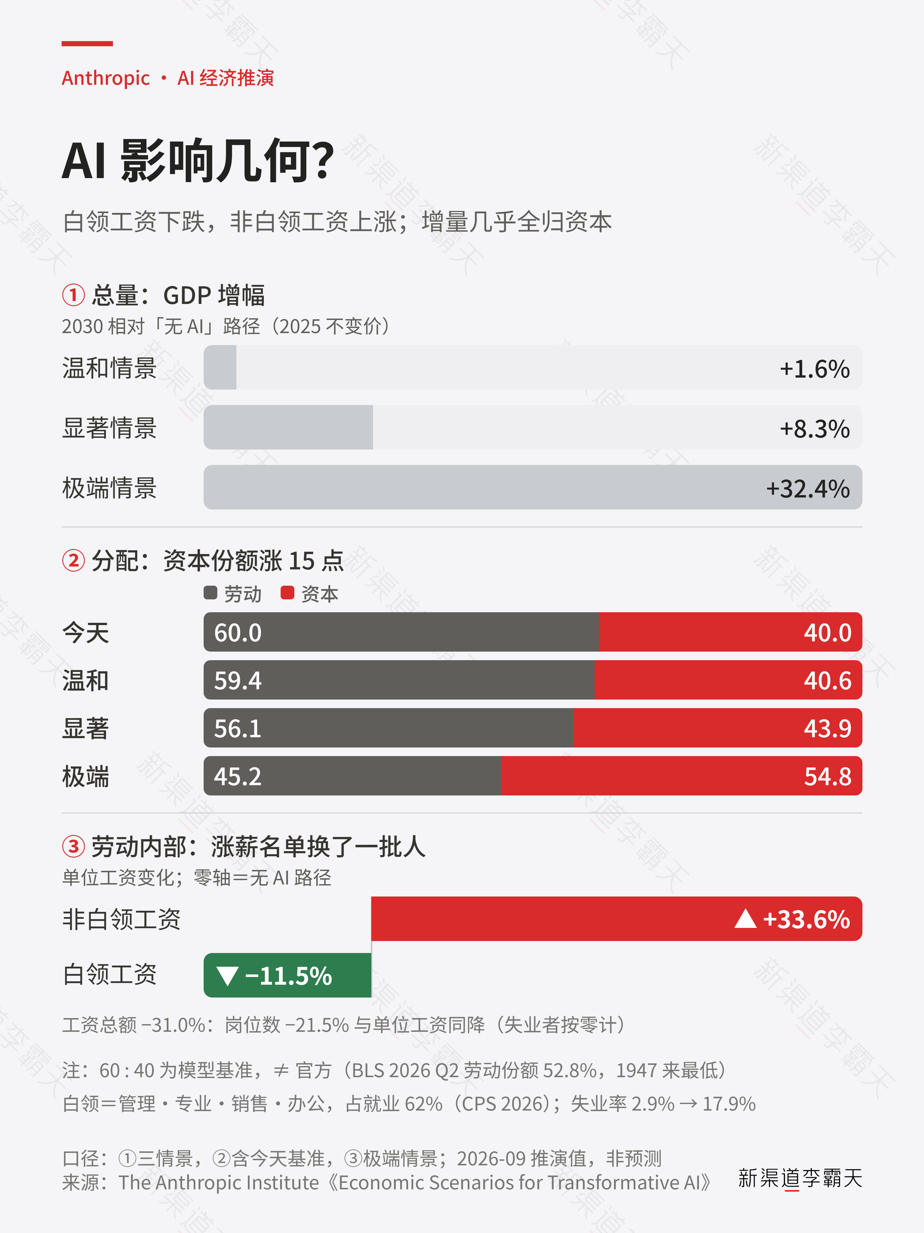 前段时间OpenAI发了个GPT6，然后这几天Anthropic弄了一份“万字长