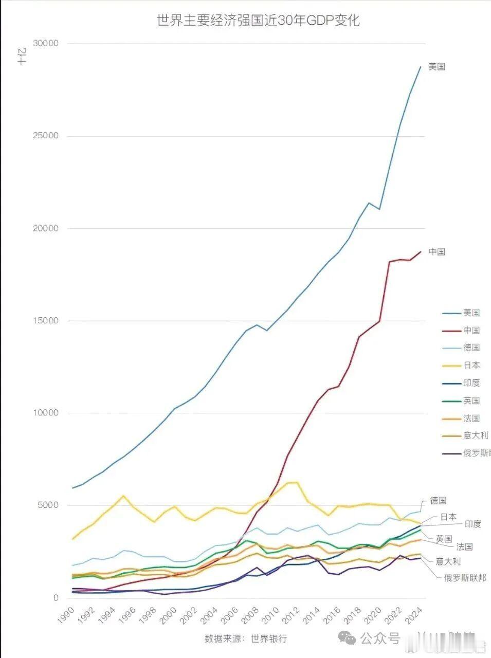 终于，工业品通缩结束了，PPI三年跌势终结终于，工业品通缩结束了，PPI三年跌势