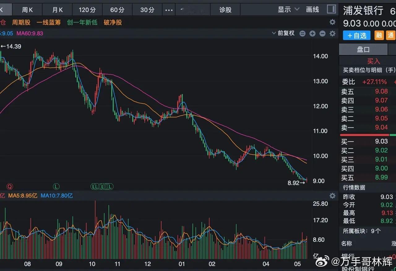 这波牛市最惨的是浦发银行的股东，你看看浦发银行的姿势吧，从去年7月份开始一路下跌