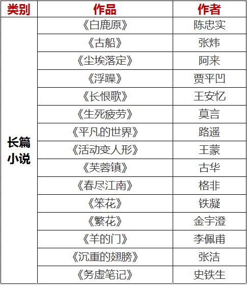 改革开放40年来最有影响力的40本中国小说
不被大风吹倒莫言诺奖得主新书躺也好卷