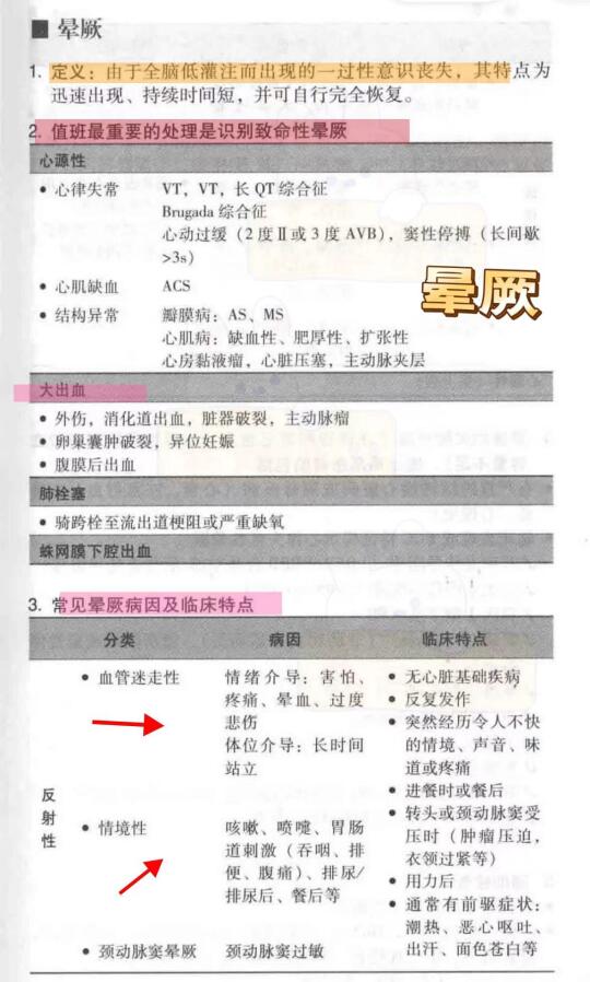 规培值班遇见昏厥