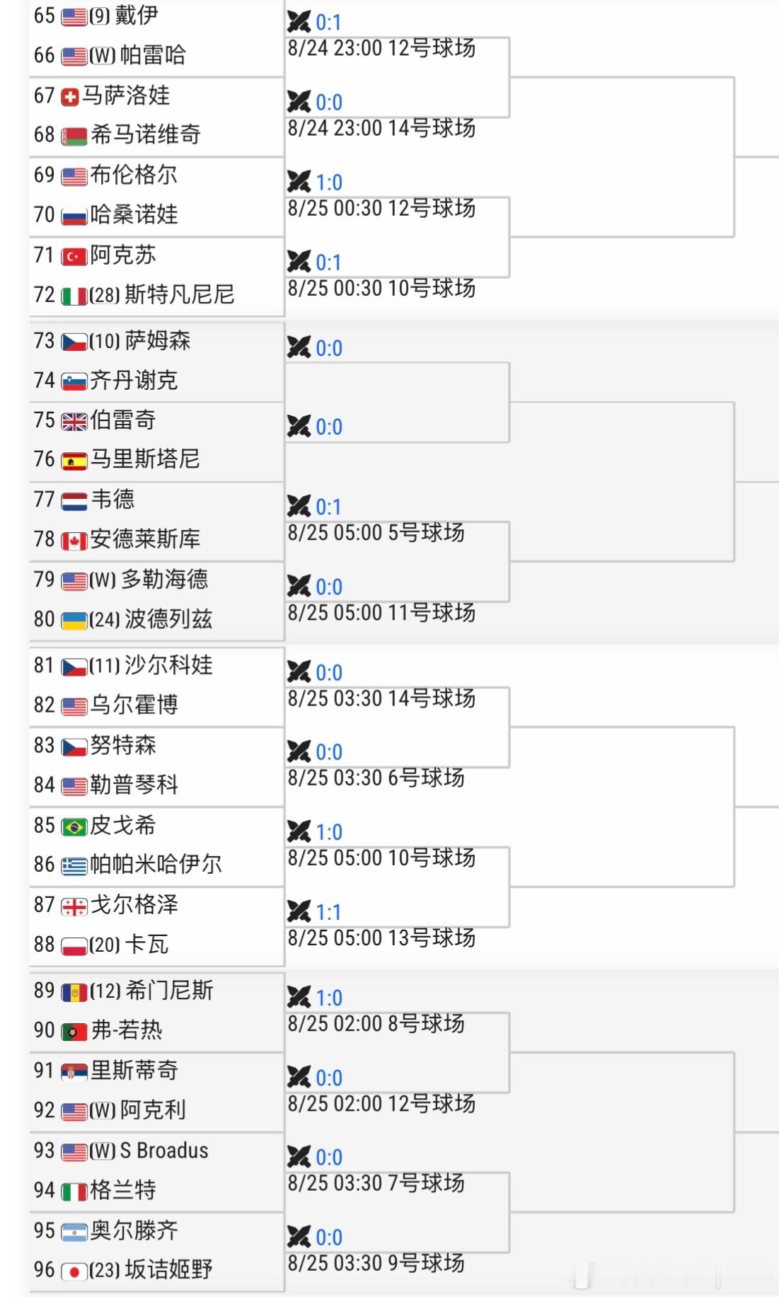 美网2026 女单资格赛签表【14】🇨🇳郑钦文vs🇨🇳尤晓迪【13】🇨