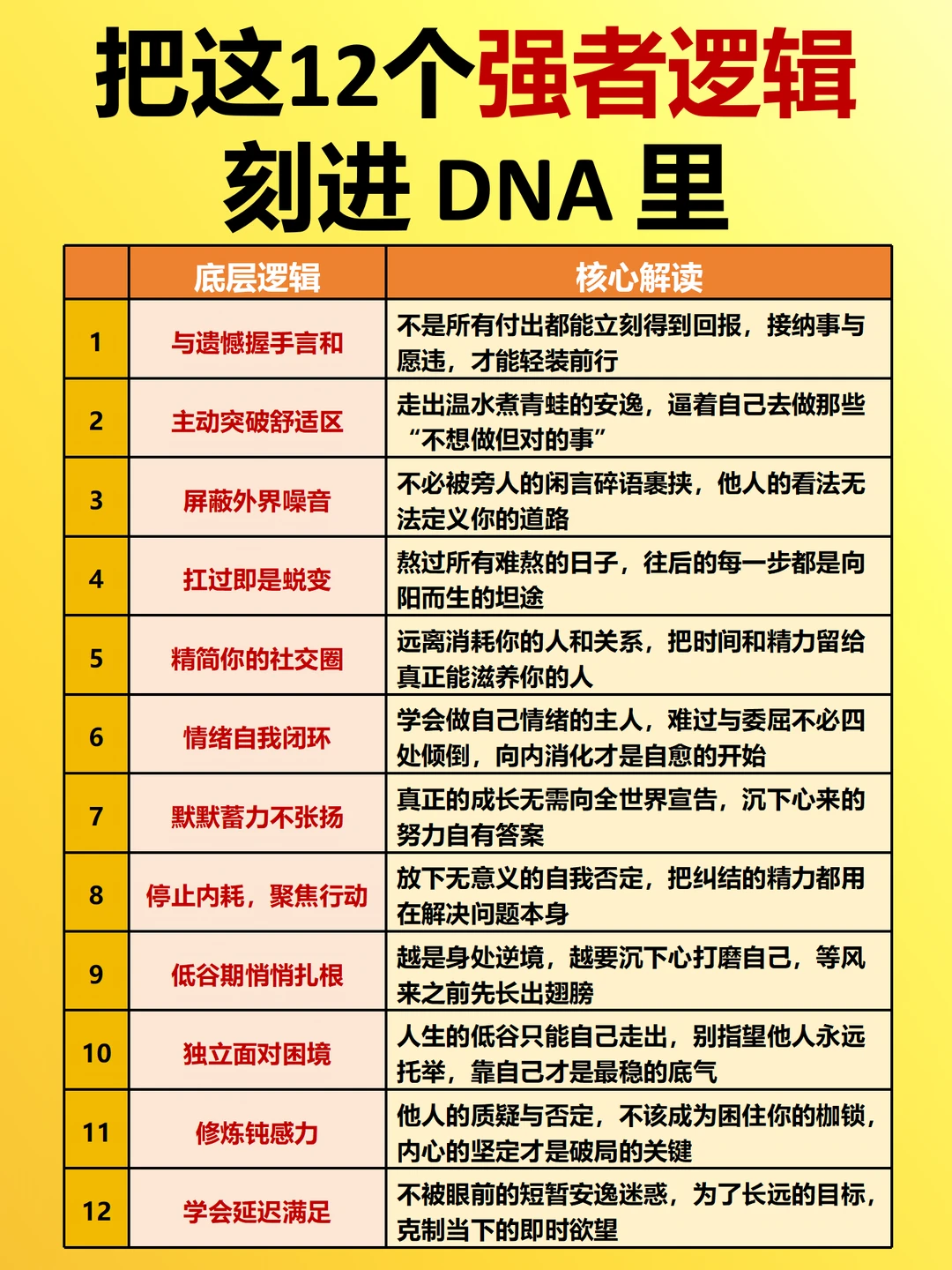 把这12个强者逻辑刻进DNA里