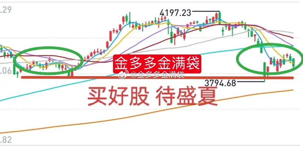 A股：寻找市场错杀品种，静待盛夏花开！金姐曾讲过，这一波下跌带来的市场机会不会逊