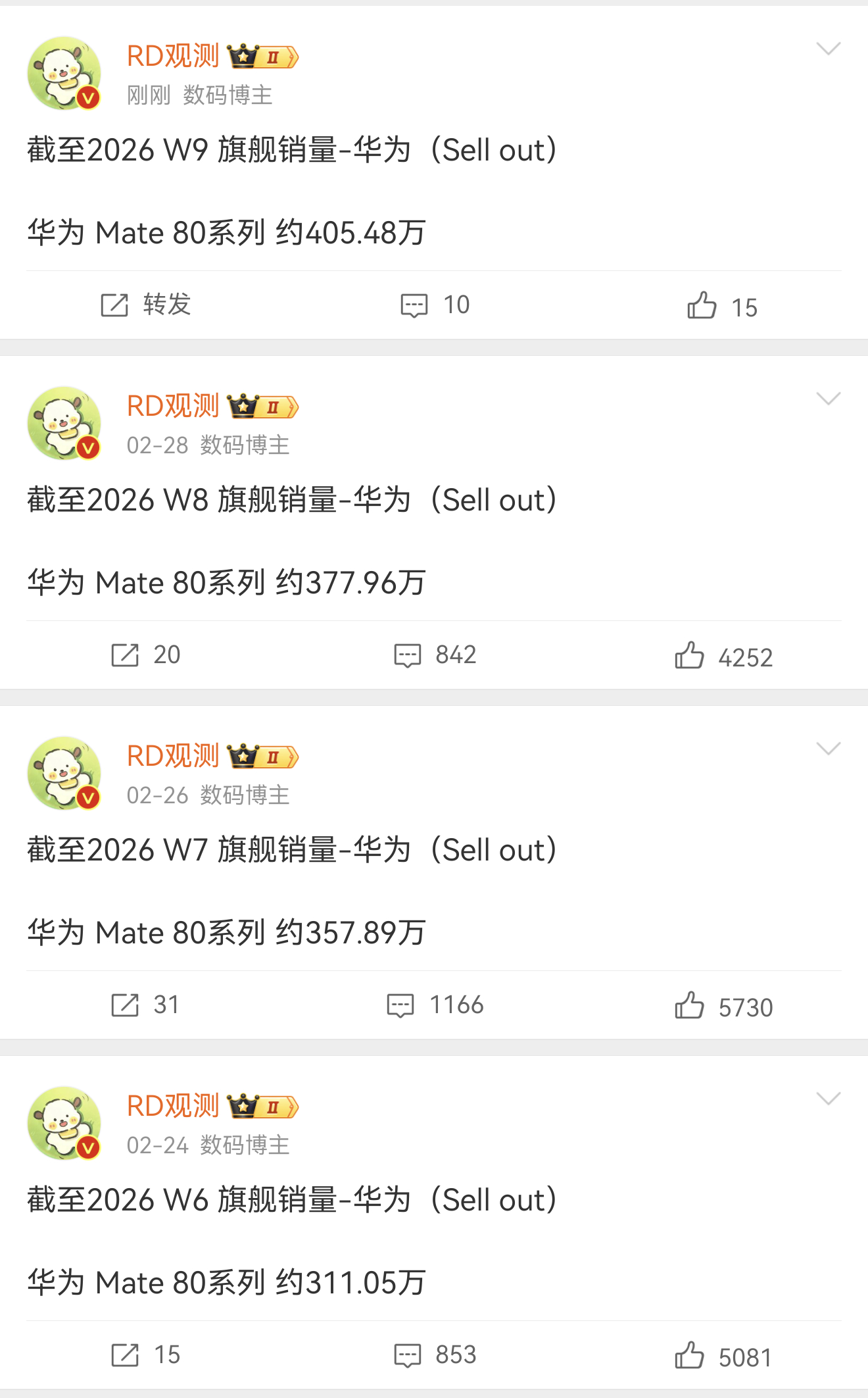 增长很快，本身性价比就高在大环境的衬托下，那就更高了Mate 80 Pro Ma