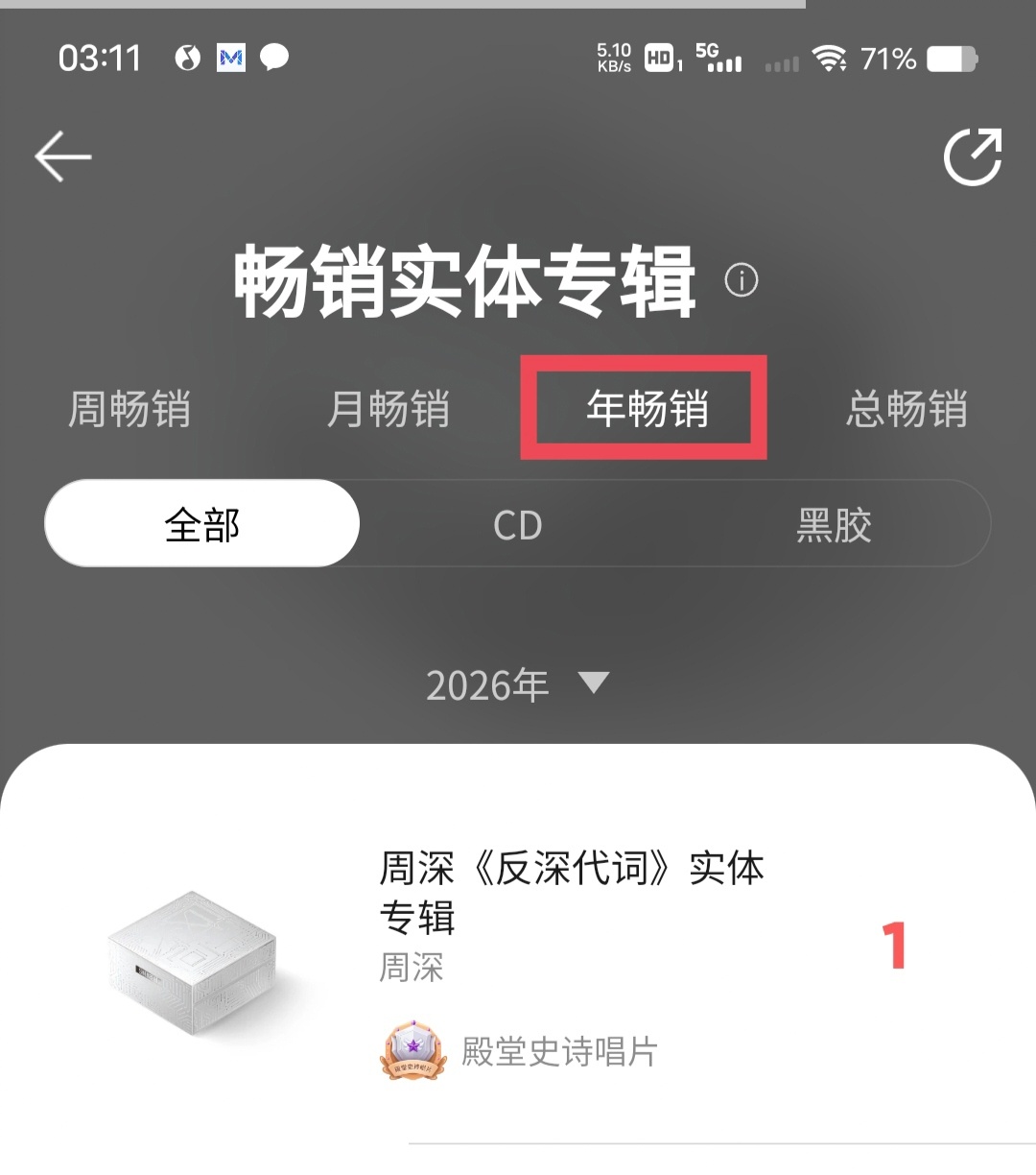 周深周深反深代词实体专辑 🎉🎉🎉喜报      半夜醒来还能收到“六一”?