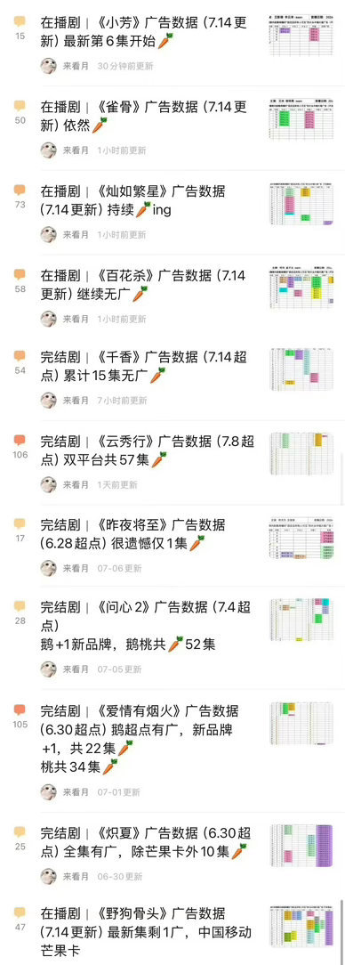 完全是丢人现眼级别的。一堆不扛剧的却给了最好的档期。都是太子太女啊！暑期档长剧 