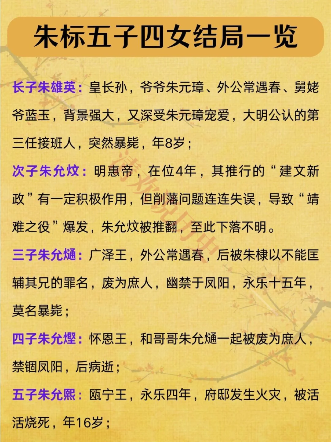 明太子朱标五子四女结局❗命运多舛的一脉