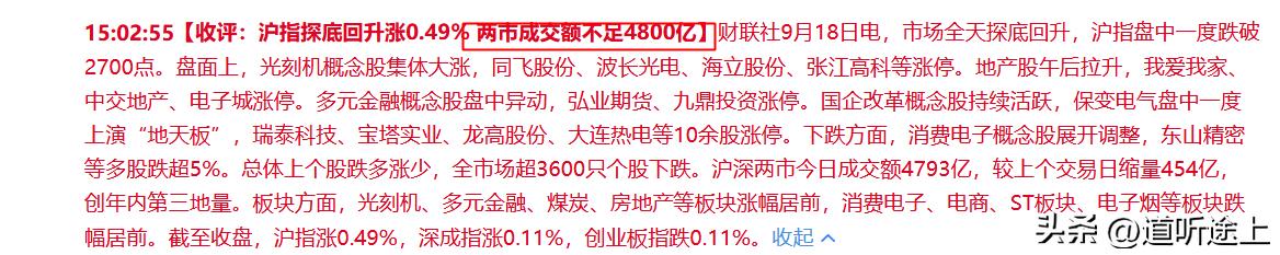 今日大盘继续杀跌，午后1点半有波拉升，最终上证指数收红，可市场3650个股下跌，