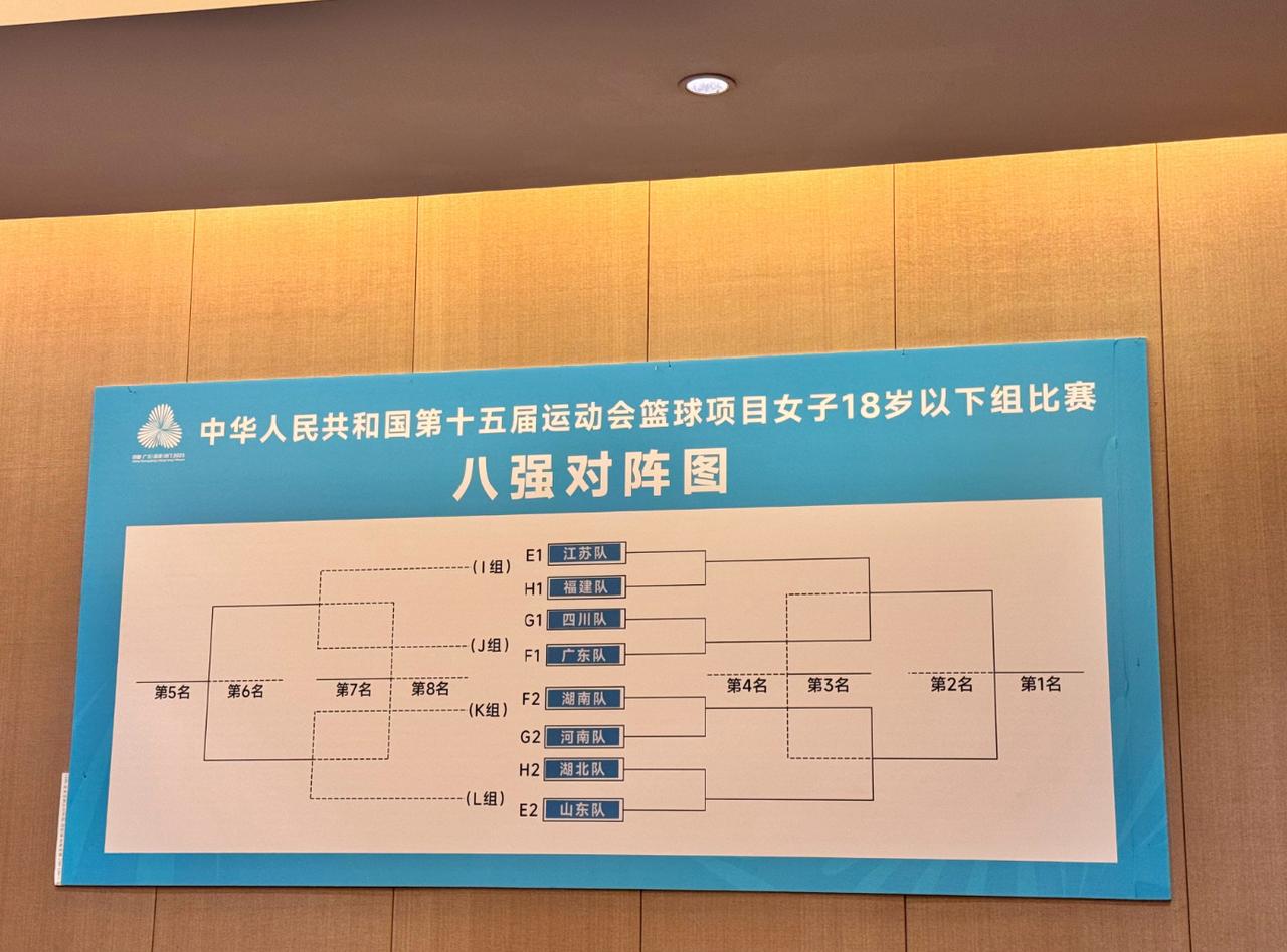 十五运U18女篮八强战对阵抽签结果出炉
广东和江苏同处上半区
山东和湖南被分在下