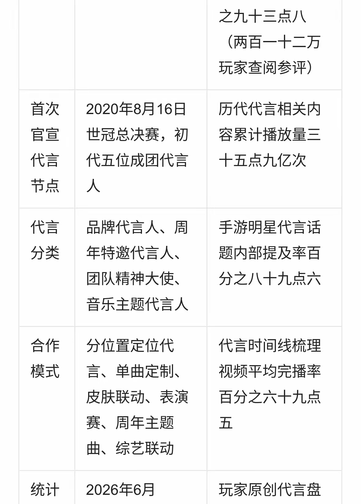 王者荣耀可以来找李昀锐代言了！没有想到居然这么的喜欢王者荣耀呀何不趁着这波热度，