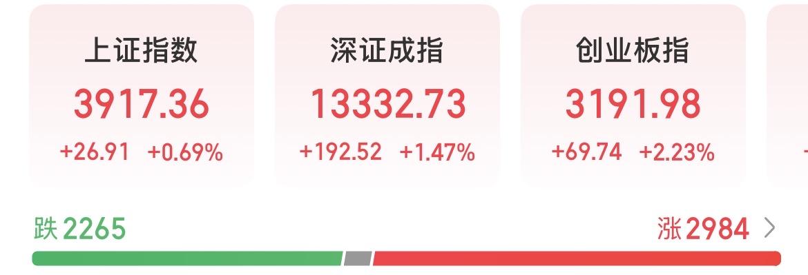 A股放量大反攻，创业板涨超2%，散户正在踏空的路上越走越远？

主力的洗盘手法越