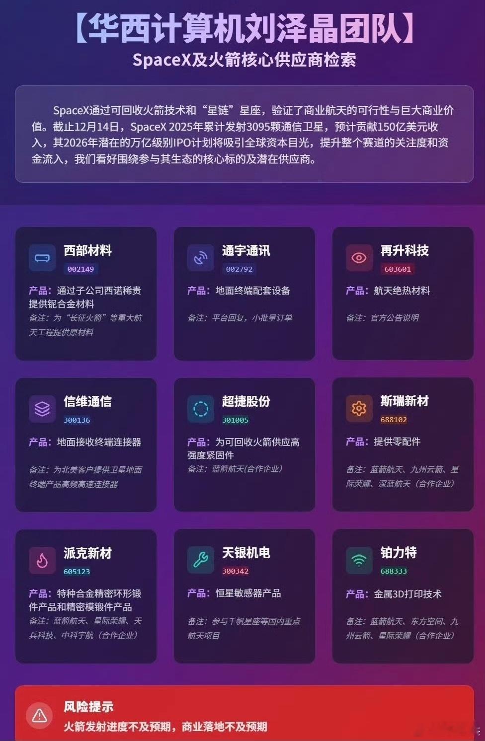 商业航天 SpaceX及火箭核心供应商检索： 