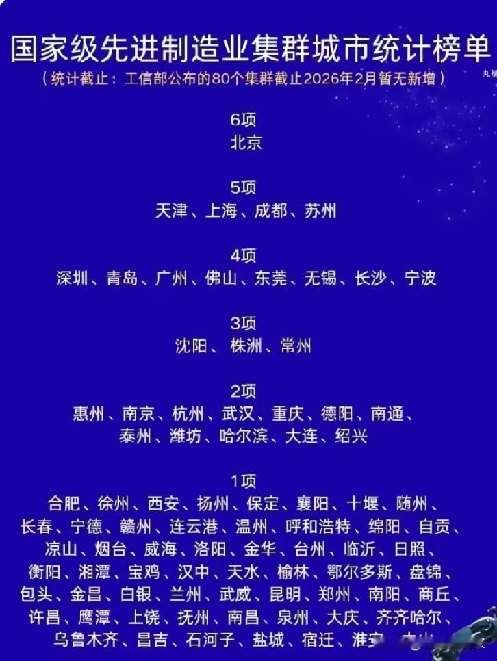 朋友说，成都何时GDP及人口超过过重庆？

有网友也回复到：成都有5+2二个产业