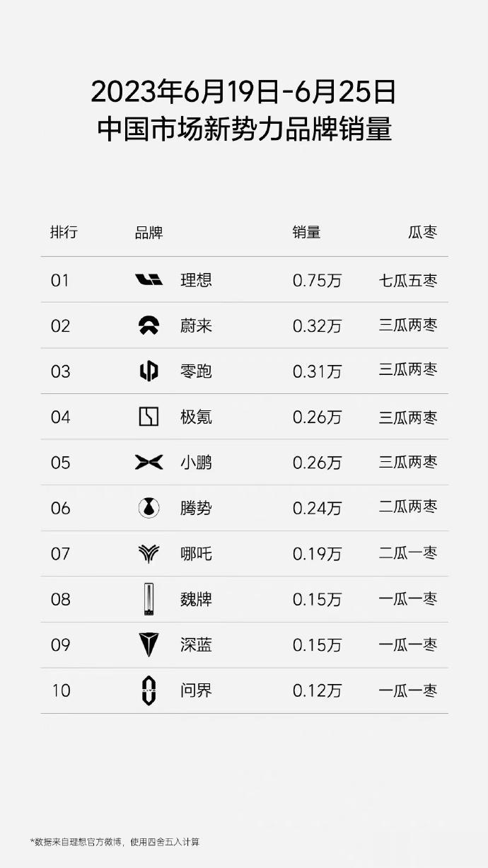 厂长的反击：理想汽车的瓜枣换算法[狗头]