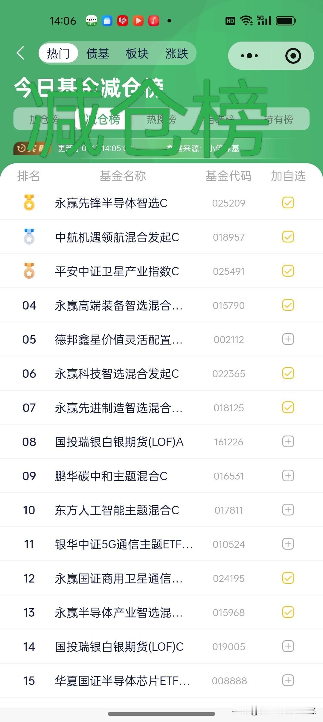 13日基金操作观点（仅供参考不构成投资依据）。
      大盘震荡整理，是在等
