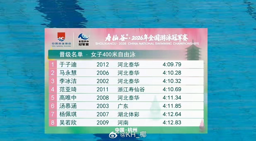 2026年全国游泳冠军赛 女400自预赛于子迪 4:09.79 马永慧 4:10