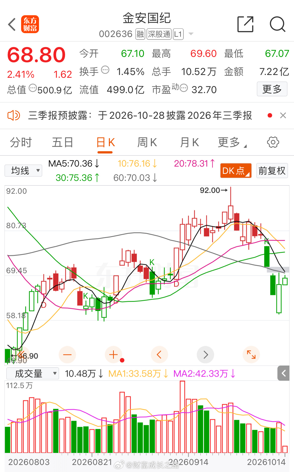 PCB能不能扛住分歧？今天是第二天，高位股最容易在这个位置出现分歧——是继续加速