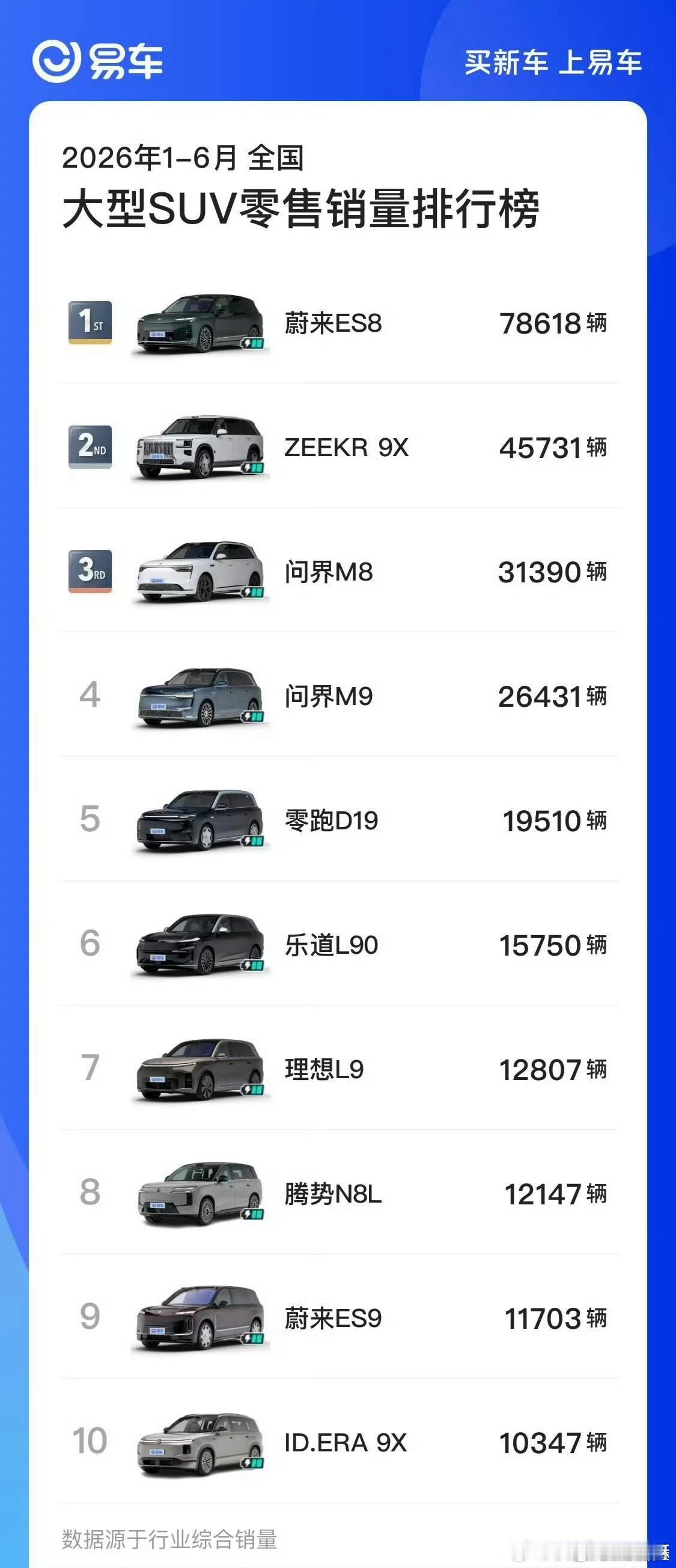 有些带节奏的人借极氪 9X 踩小米澎程，属实是大昏招。。首先澎程和 9X 并没有
