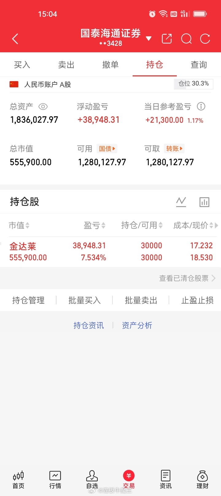 周四收盘持股未动 
