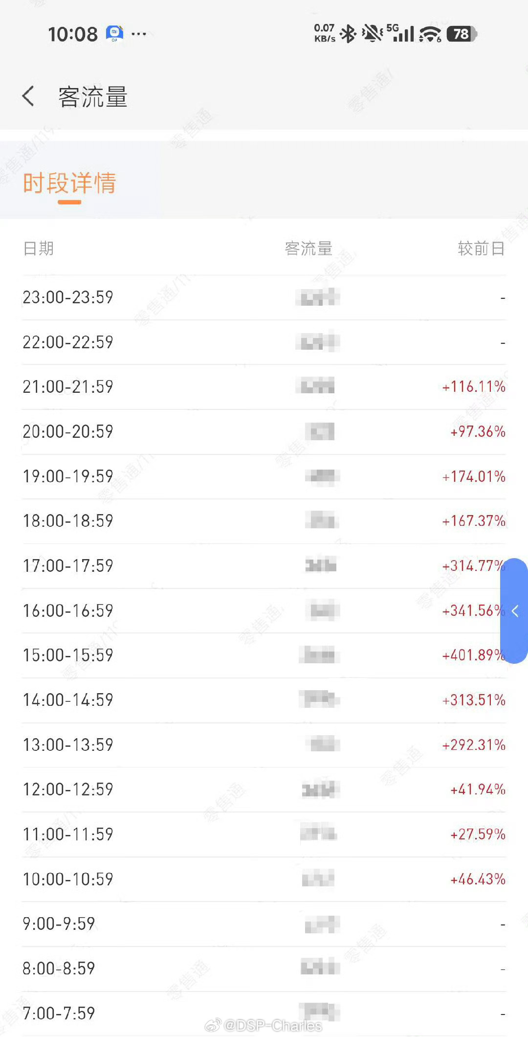 周末开始发力了，小米澎程这种家用型的SUV就需要整体决策。这两天我刷到一些视频，