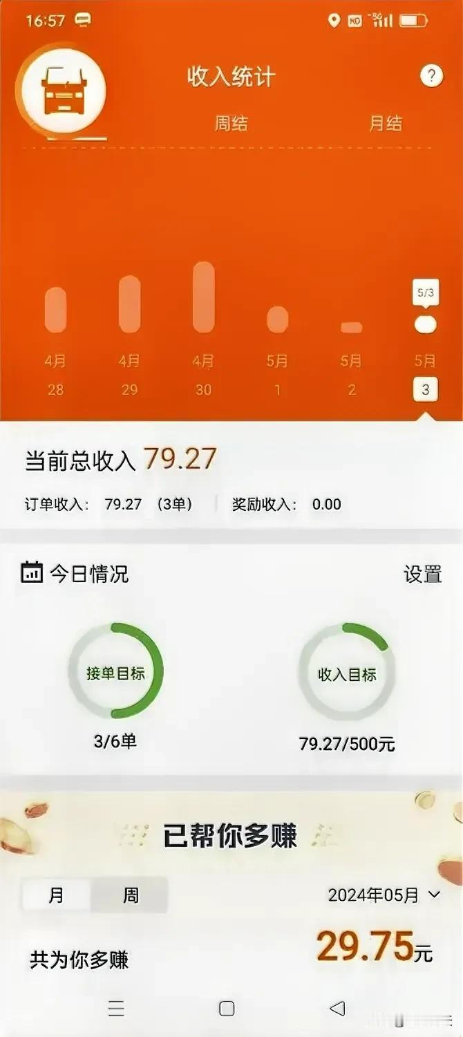 5月3号，高中几个同学说要聚聚，头一天一个在央企同学说要跟一个跑货拉拉的同学体验