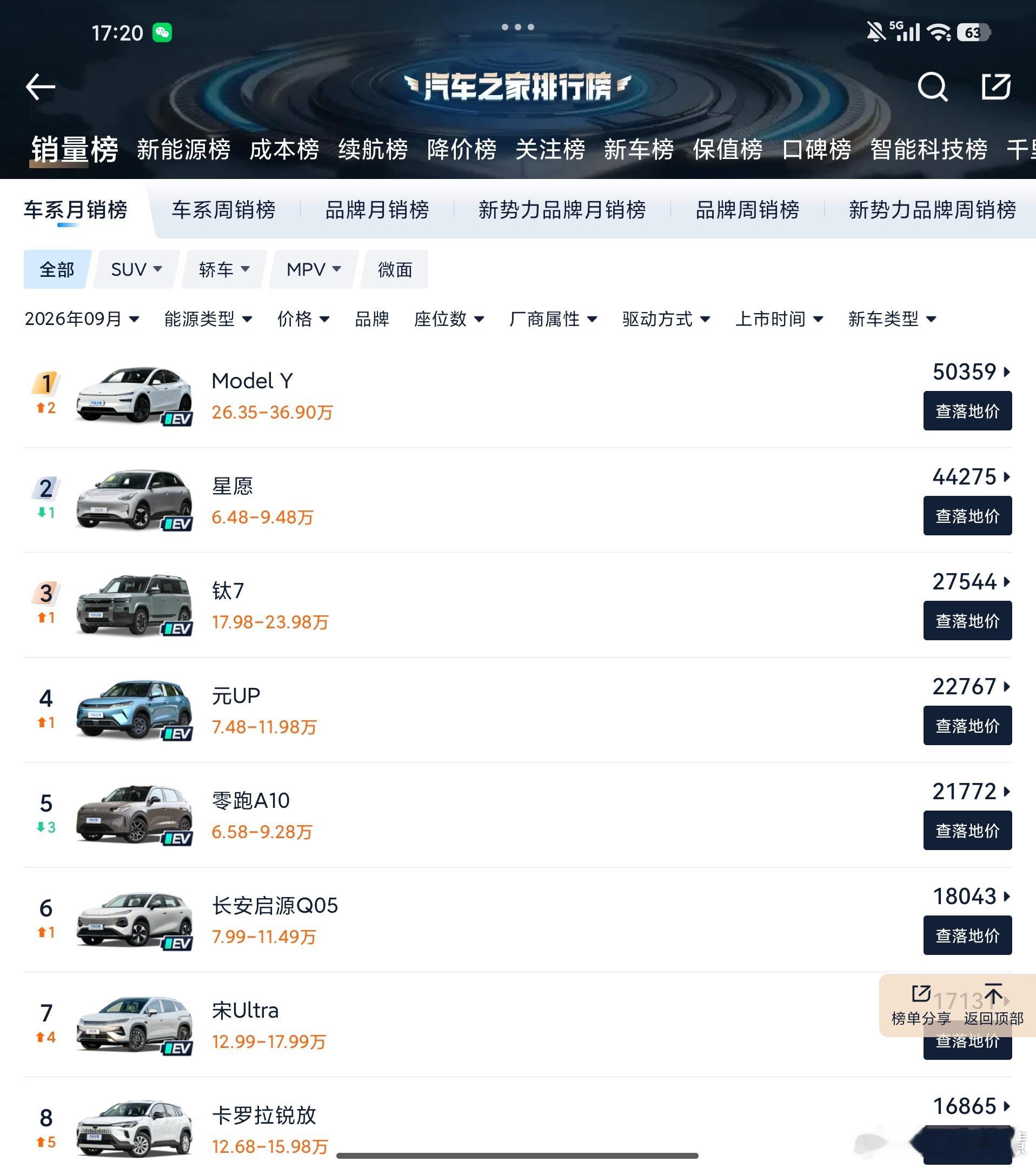 苹果新电脑卖12万一台苹果笔记本=吉利星愿+零跑A10[doge][doge][