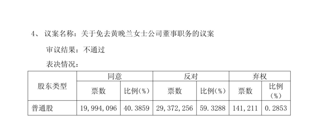 奥精医疗实控人女儿、女婿试图罢免83岁母亲董事职务，议案未获通过