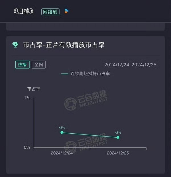 没关系，播成这样已经很棒了 