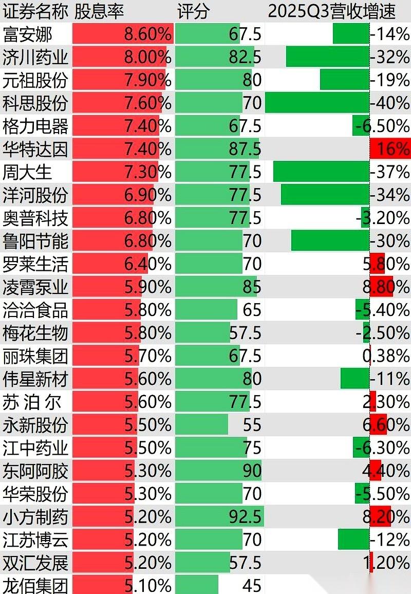 这一刀砍下来，多少人晚上睡不着觉。
满屏的绿光，看得人心里发慌吧？这时候，别总想