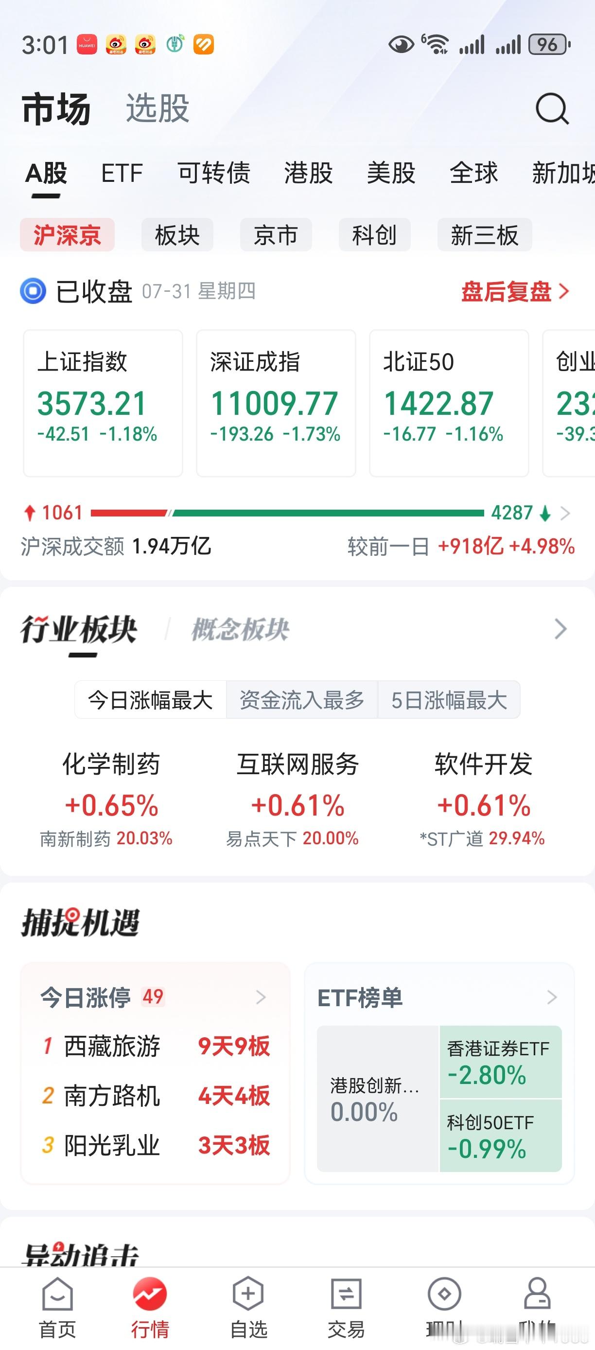 市场每次调整后，就会出现风格转换。相信这一次，也不例外。后市仍然是结构性行情，股