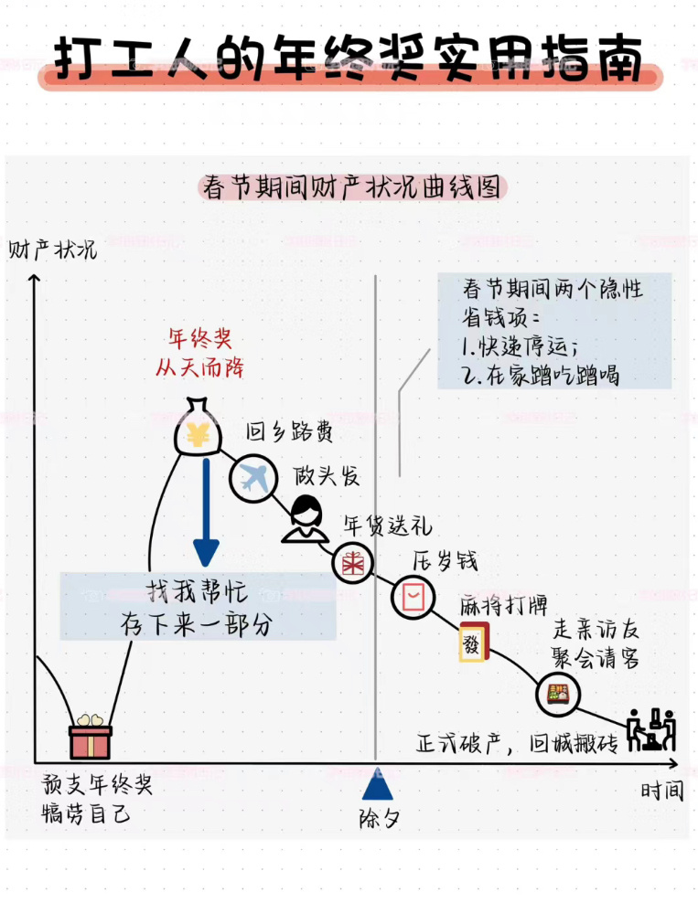 #年终奖你会用来换新手机吗#年终奖你会用来换新手机吗？ ​​​