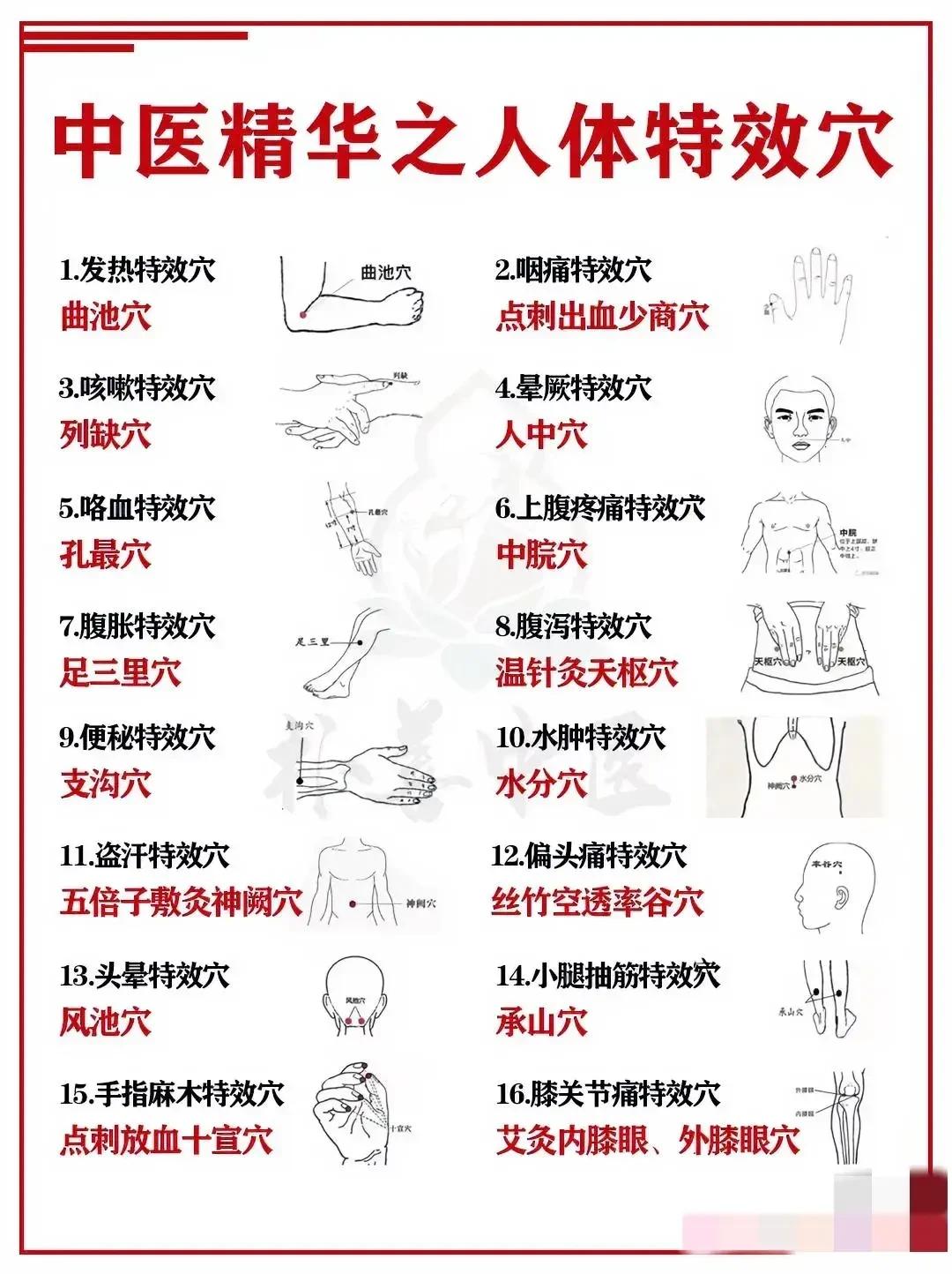 中医穴位按摩，简单有效！今天，我将为大家介绍一些常见病症的特效穴位，让你轻松缓解