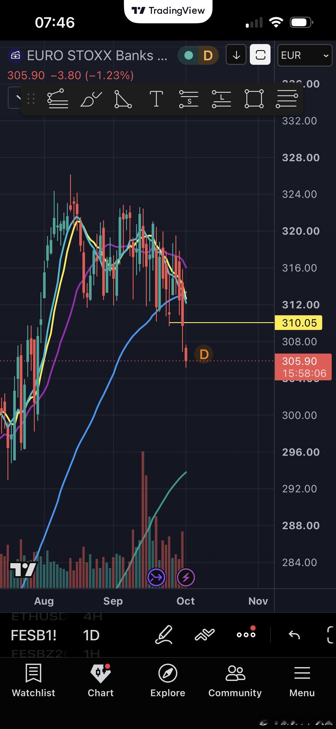 空了 euro stoxx banks ​​​