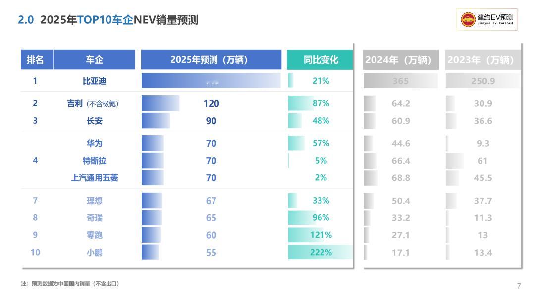 小鹏汽车销量222%增长率[哆啦A梦害怕] 