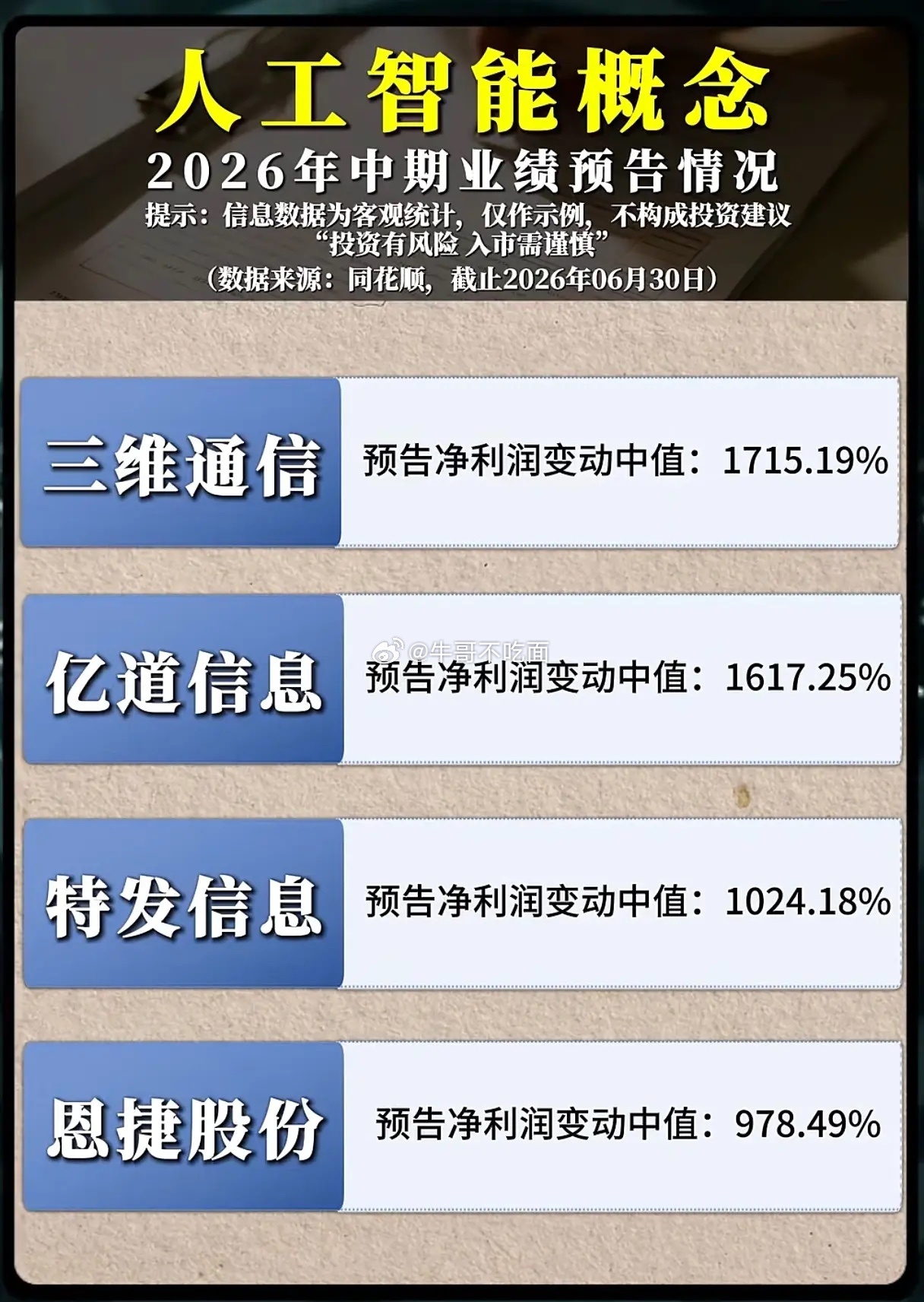 净利暴涨上万倍！AI中报预增榜单出炉，算力链为何业绩集体炸裂？ 