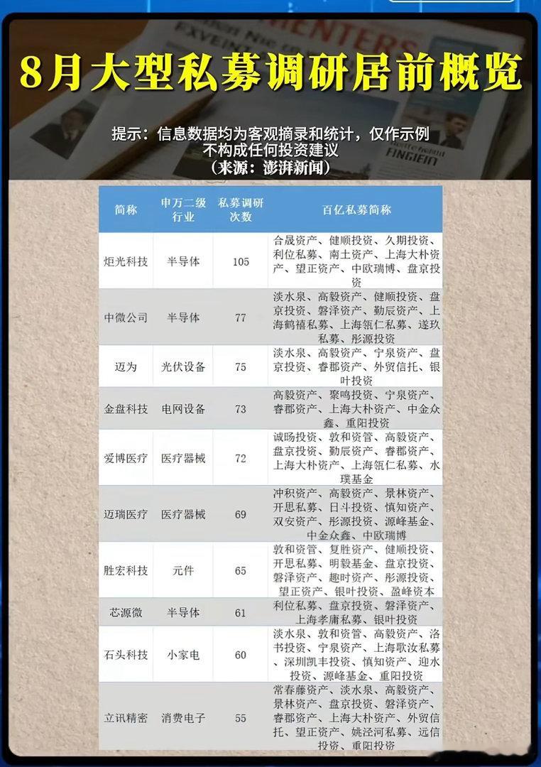 百亿私募扎堆调研这些个股，背后释放了什么市场信号？每一轮市场风格切换前夕，百亿私