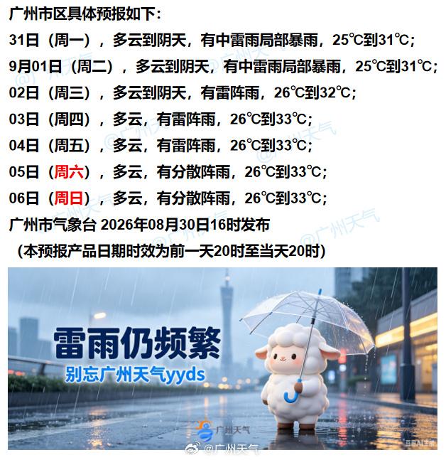 【广州未来七天（8月31日～9月6日）天气概览】未来两天，广州地区依旧会有较为明