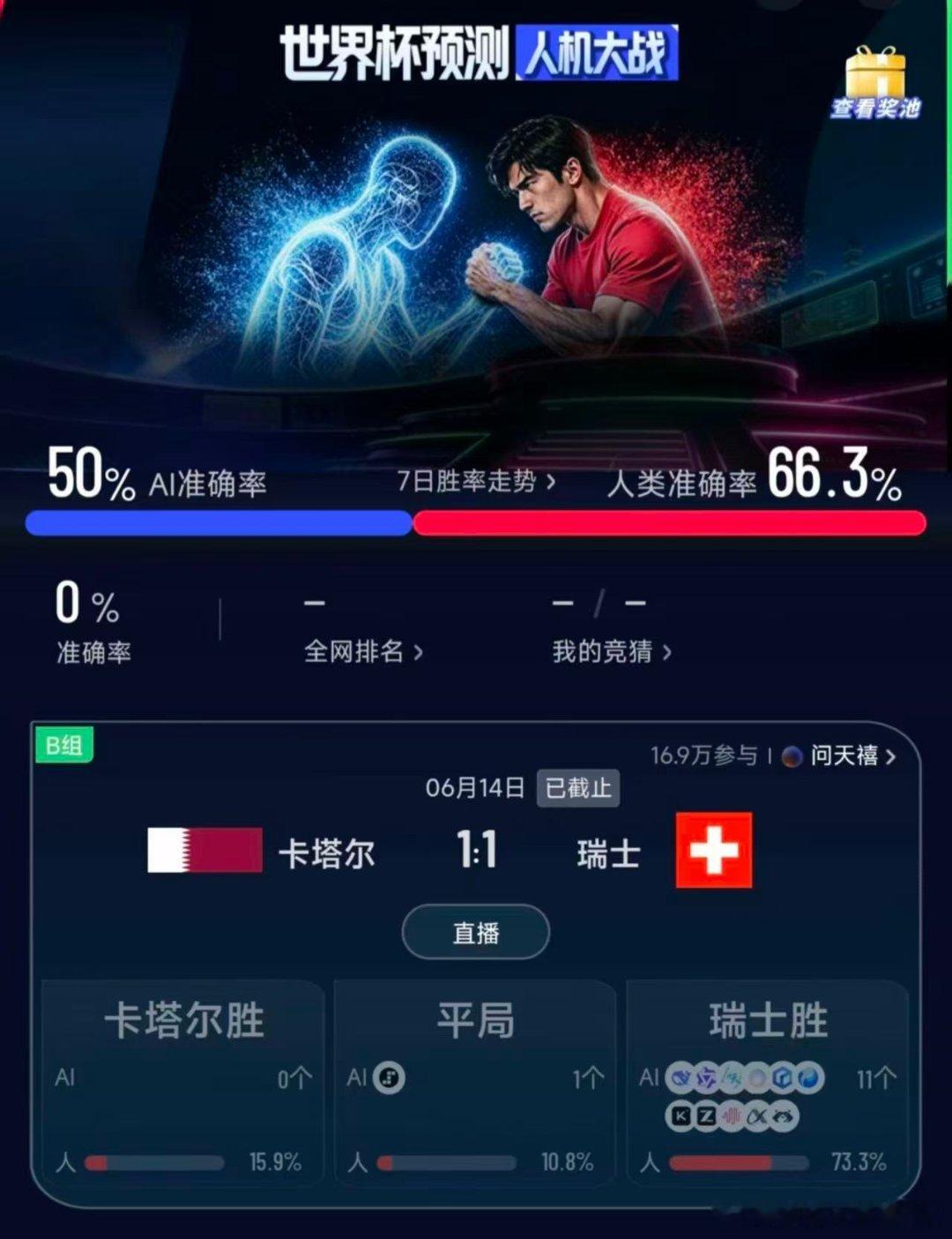 卡塔尔补时绝平本以为胜负已定，读秒头球改写战局！咪咕AI锁定精彩名场面，海量回放